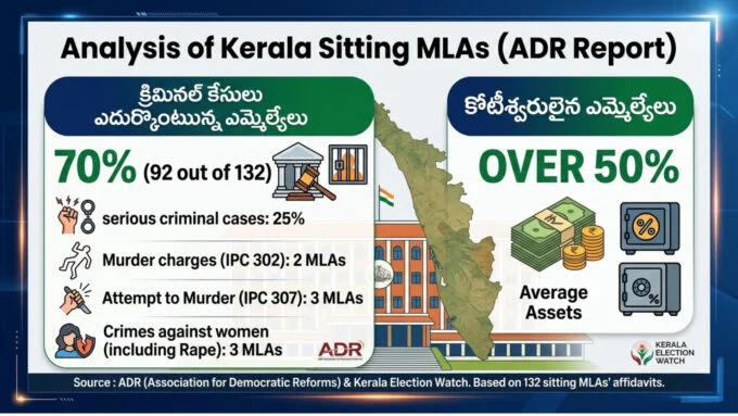 Kerala MLAs