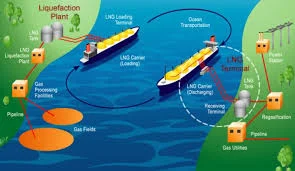 LNG