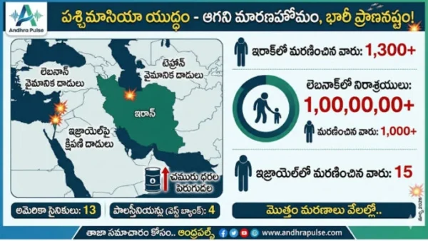 US Iran war conflict