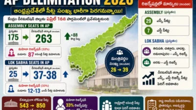 AP Delimitation 2026