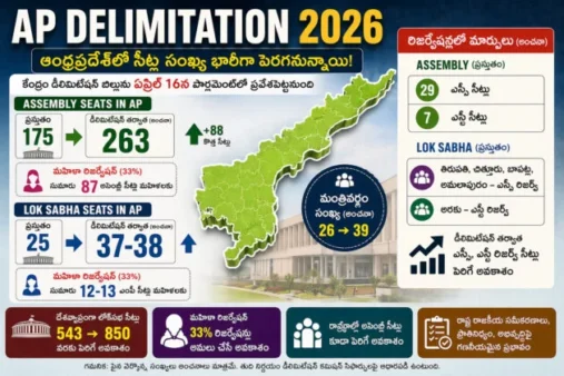 AP Delimitation 2026