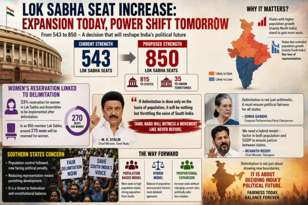 Lok Sabha seat increase