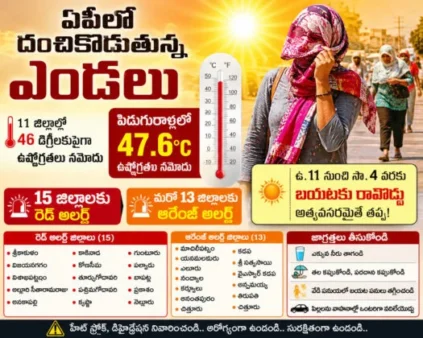 Heatwaves in AP