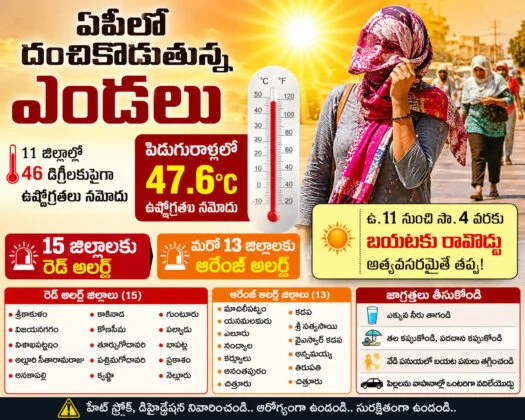 Heatwaves in AP